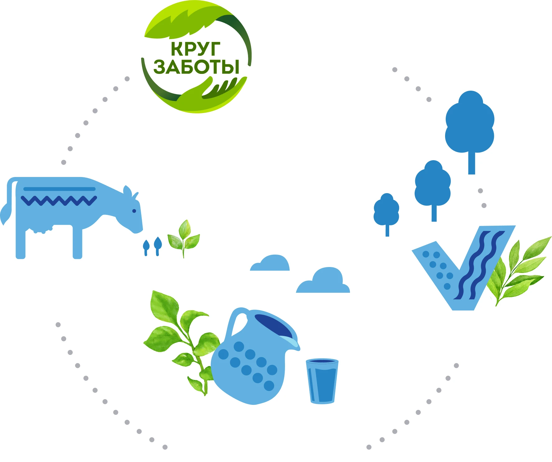 Забота меняет многое Забота меняет многое
